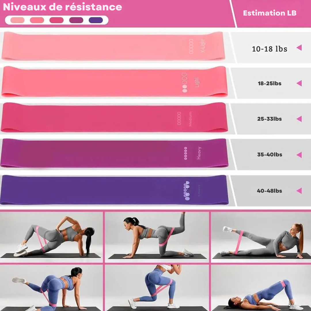Kit Pilates Complet – LAUVIA